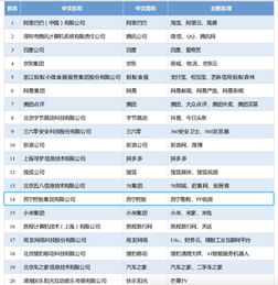 边锋网络再次入选中国互联网企业综合实力百强榜单 位列第61