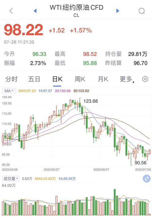 11月7日执行！油价再次跌破下调红线 国内油价又要调整了
