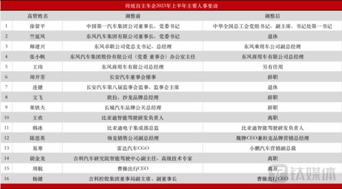 索尼高管：PS5在2023年目标销量为2500万台