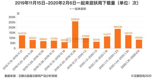 传SIE有意缩减即时服务游戏规模