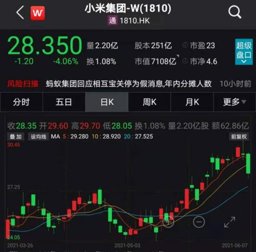 小米14系列全面转向纯64位应用 极兔速递香港上市市值千亿