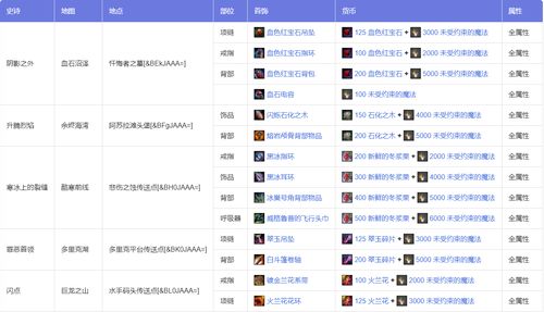 阿尔米娅赞歌兑换码大全 2023最新兑换码汇总分享