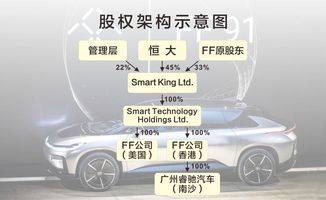 小米股价大涨创新高：首款汽车杀到 售价近25万