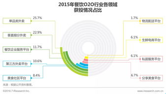 2024年游戏行业投资和收购将增加 各巨头将更强大