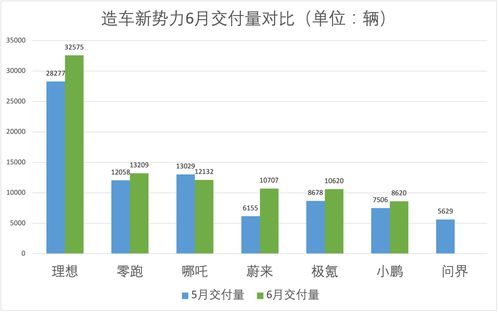 明年理想月均销量如果只有5万 李想：我就要去找工作了