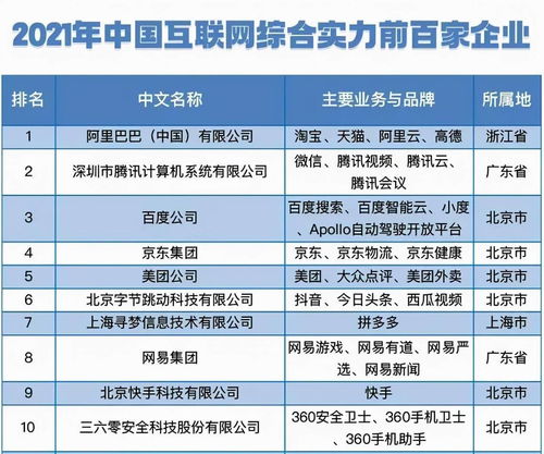 益世界荣登2023年中国互联网企业综合实力百强榜单