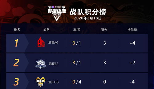 王者荣耀2023世界冠军杯奖金是多少 2023世界冠军杯奖金一览