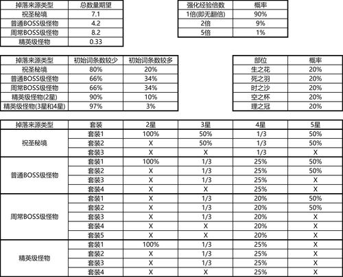 原神4.2版本前瞻 4.2版本内容汇总