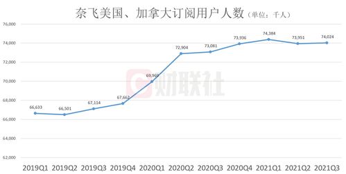 微软在土耳其和阿根廷再次大幅上调订阅服务价格