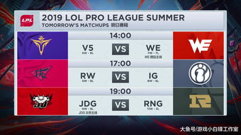 LOLS13全球总决赛淘汰赛简报 T1 3:0击败LNG成功挤入四强