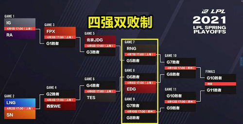 S13世界赛四强比赛对阵出炉 上半区LPL内战下半区JDG交手T1