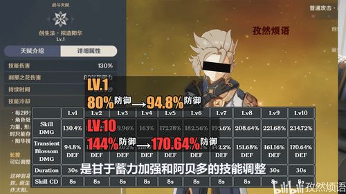 水神芙宁娜专武突破材料 静水流涌之辉90级面板属性