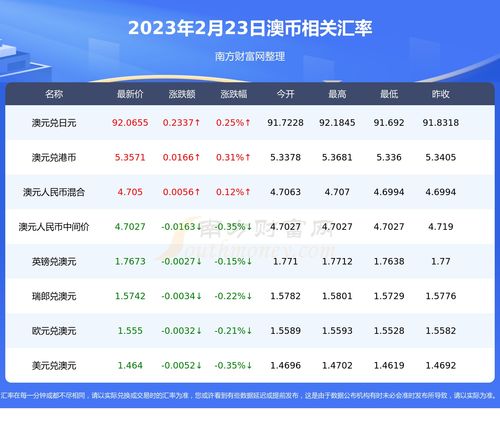节奏大师兑换码2023 11月最新回归兑换码大全