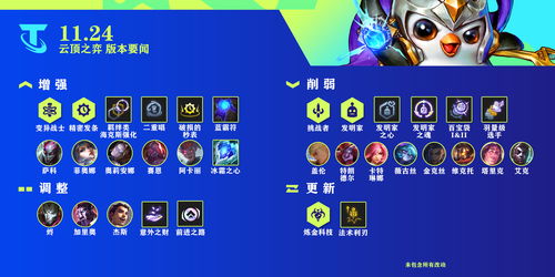 原神芙宁娜玄学抽卡地点位置大全 在哪抽芙宁娜容易出货