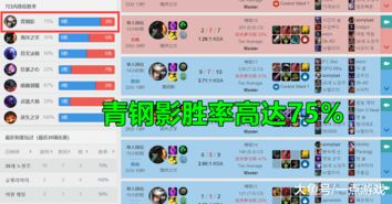 节奏大师回归太火被挤爆！官方公布补偿方案：修复前每小时一份补偿
