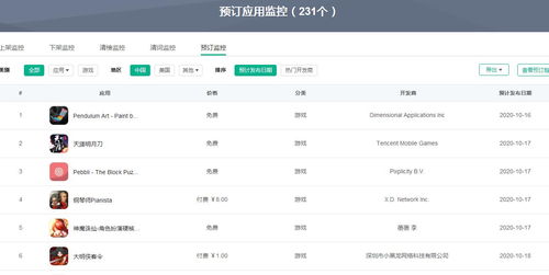 节奏大师回归之前的数据还在吗 记录清零重置了吗