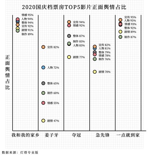 《七日世界》共研二测正式定档，移动测试资格火热开抢！