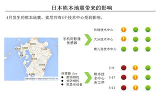 索尼计划2025财年发布6款实时服务游戏 比预期少了一半