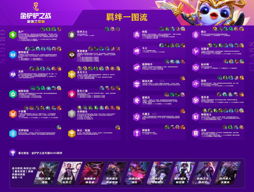 金铲铲之战s10赛季更新哪些内容 金铲铲之战s10赛季更新内容详情一览
