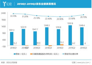 2023年全球笔电出货量将减少10.2%：明年有望恢复增长