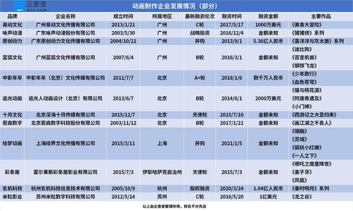 国游10月数据统计榜：《传奇生物2》榜一