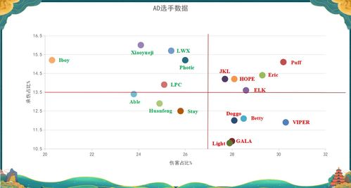 显卡天梯图排行最新2023 打游戏买什么显卡性价比高