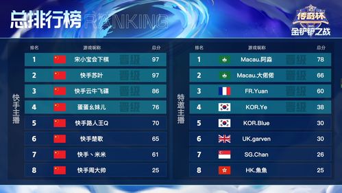 金铲铲之战s10阵容大全 s10赛季最强上分阵容排行