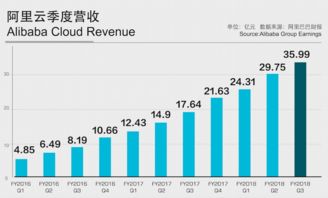Unity Q3财报：收入增加损失降低 依然将裁员
