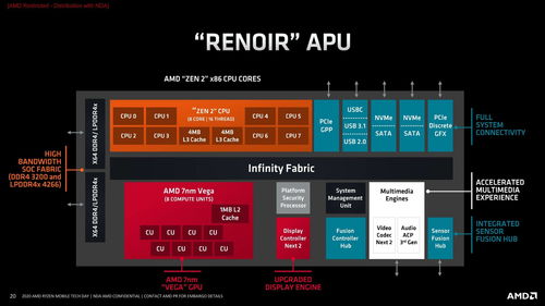 AMD最新驱动程序暗示锐龙 8000系列APU