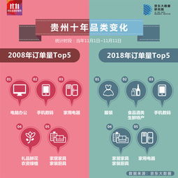 京东双11战报公布：成交额、订单量、用户数齐创新高