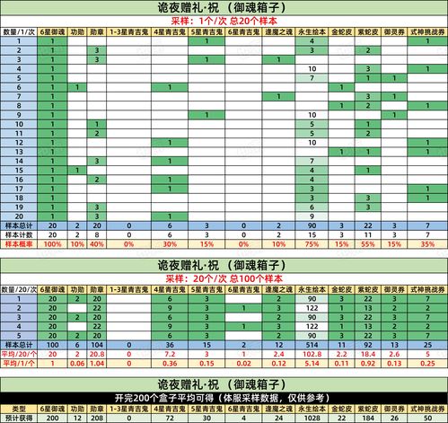 寻道大千兑换码最新11月 2023最新礼包码大全亲测可用