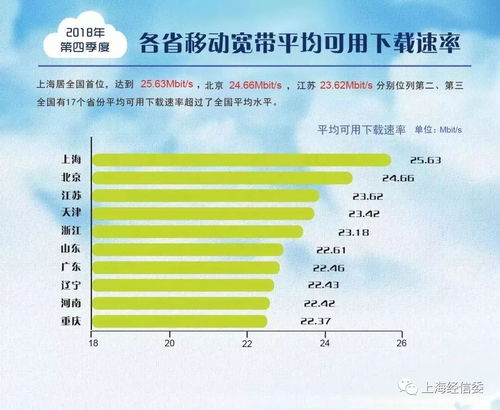 网速莫名变慢小心“被蹭网”！中国电信科普：5步教你搞定
