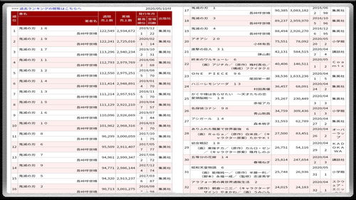 《遗迹2》全球销量突破200万 两个月收获6600万美元净销售额