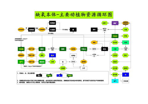 《缺氧》发布“水落食出”新内容更新 添加新工具新蓝图