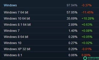 《夜下降生2》现已开启Steam预购 国区售价272元