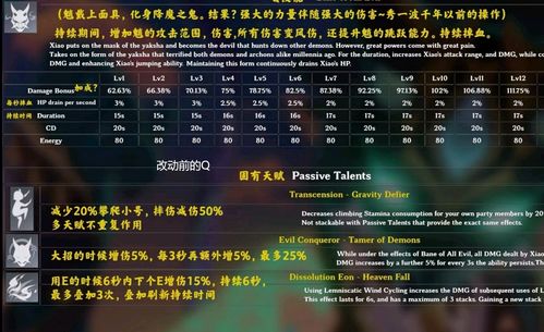 原神仆人技能爆料 仆人技能机制内鬼爆料