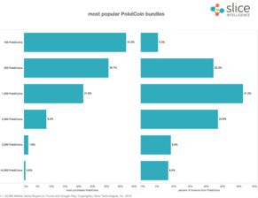 《宝可梦 Go》开发商因性别歧视遭前员工起诉