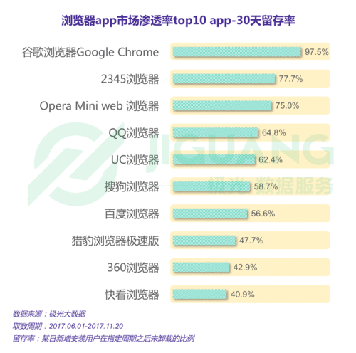 文件显示谷歌曾考虑与腾讯合作 收购Epic100%股权