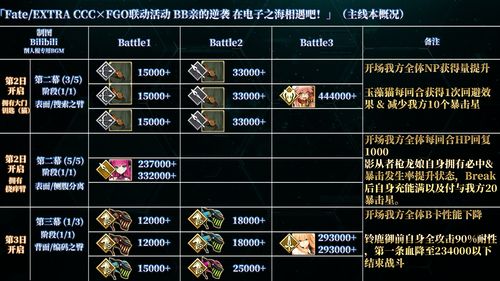 全民穿越之宫四阿哥S级掉落物品属性一览 全民穿越之宫四阿哥S级掉落物品属性一览