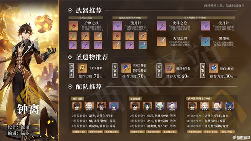 原神钟离圣遗物堆什么属性 钟离圣遗物推荐