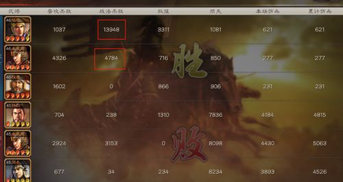 三国志战略版共存队伍图表 六大最强共存队伍