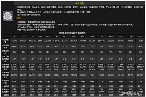 原神刻晴突破材料清单（刻晴天赋等级升级材料一览）