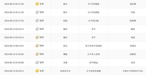《笑江湖》弟子的一些基本属性说明
