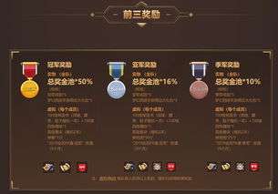 战争学院累积充值活动介绍