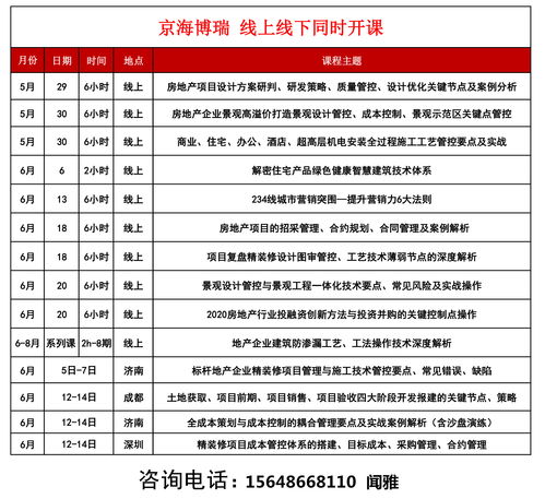 商业传奇h5教你怎么提高建筑的收入