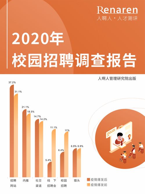 商业传奇h5员工培养介绍 员工用什么比较好