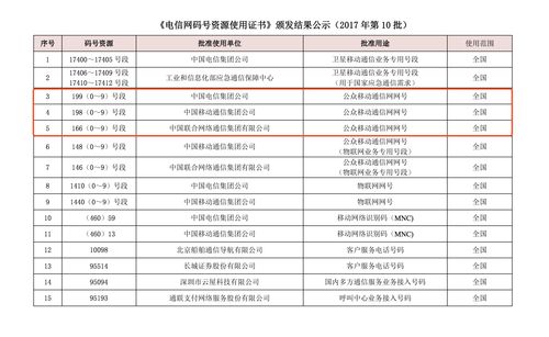 2022风云传奇码大全 有效礼包码领取