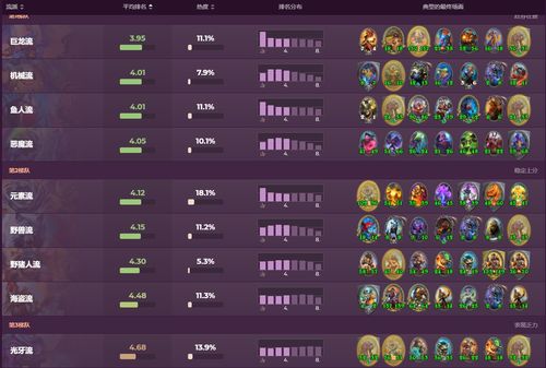 智商一百五最强阵容推荐 最佳英雄组合大全