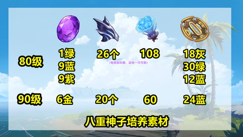 全民穿越之宫金色海藻制作材料总结