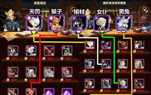 剑与远征演武试炼打法攻略 剑与远征演武试炼打法攻略